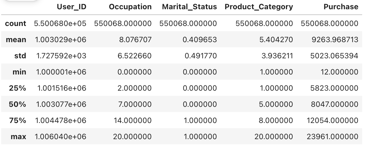 Use Init Method for Document Parameter Expectations