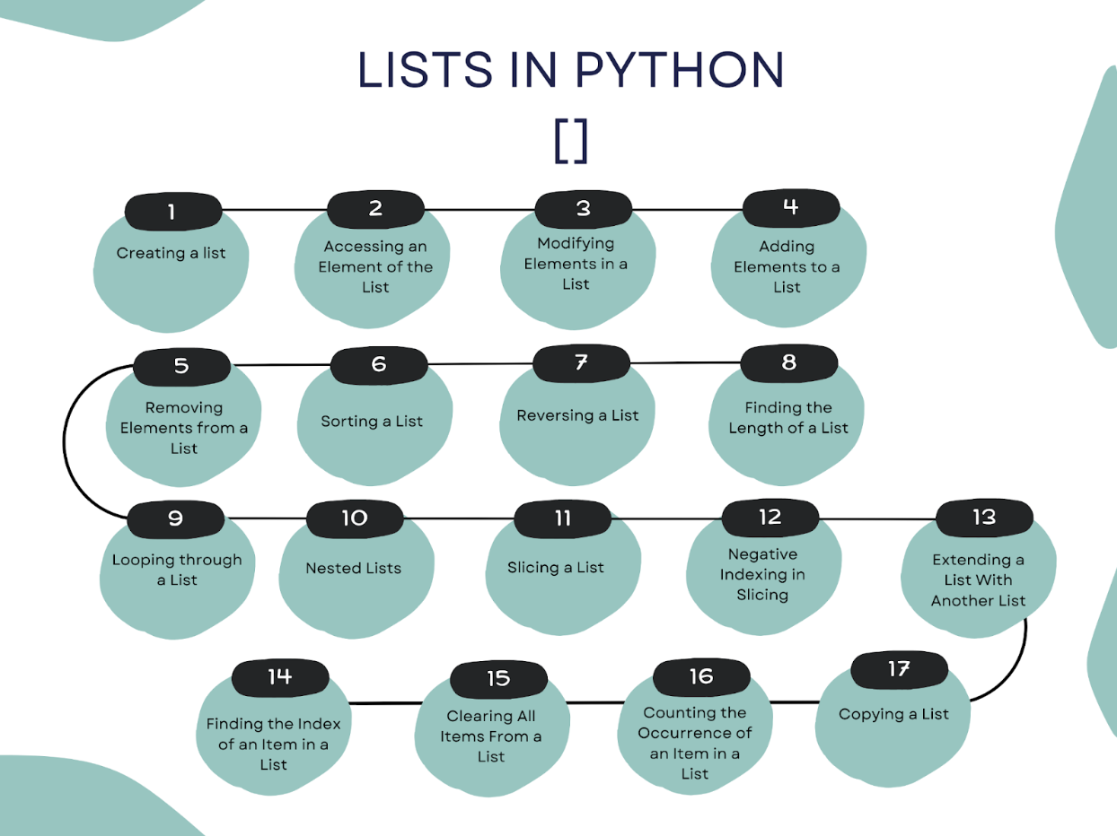 Common Python List Methods You Should Know