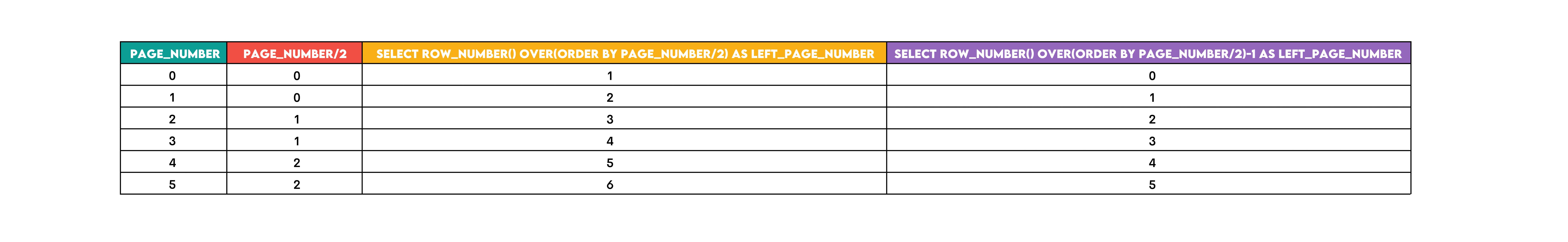 SQL Row Number Result Pagination