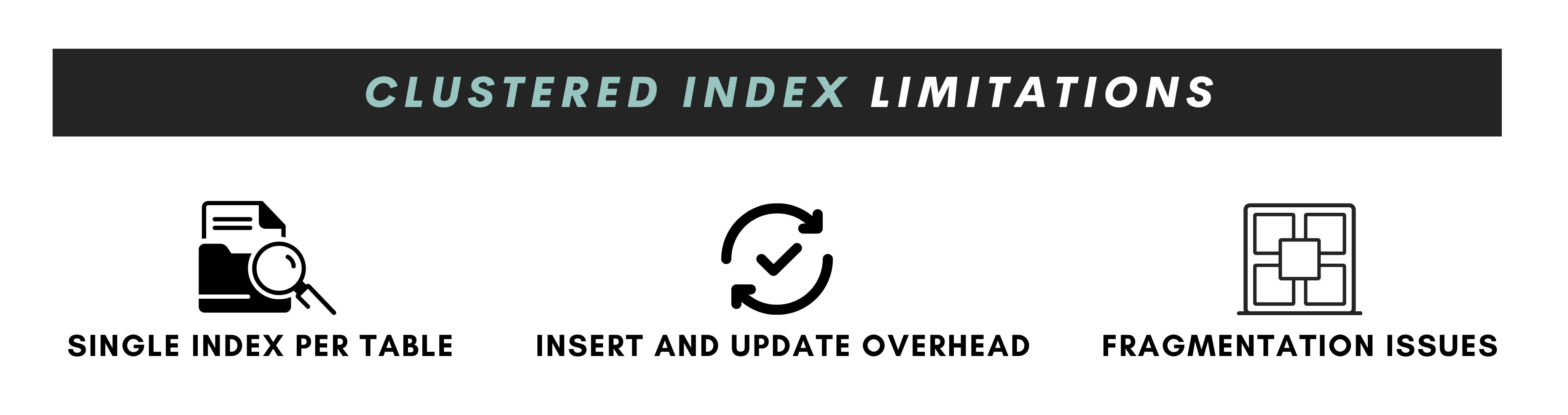 Limitations of Clustered Index