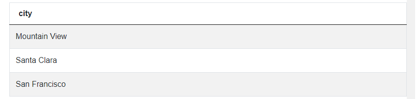 Output for Data Analyst SQL Interview Questions from Zillow
