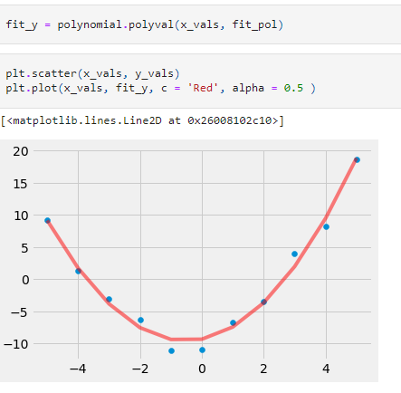 evaluate the polynomial function