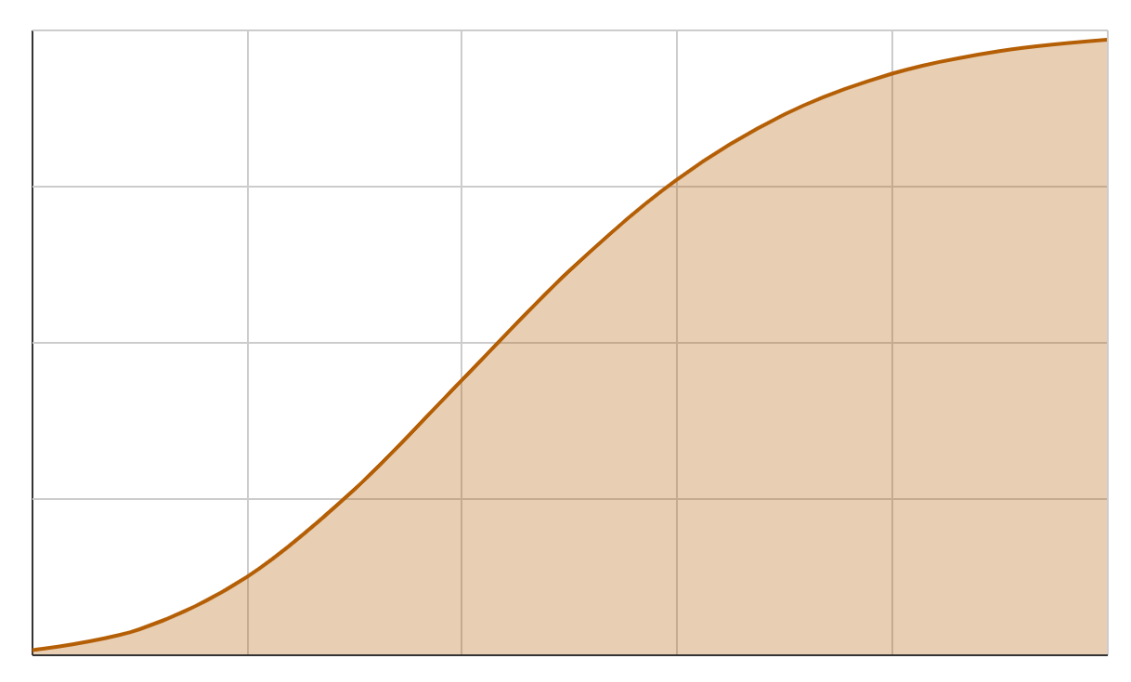 Continuous Probability Distribution