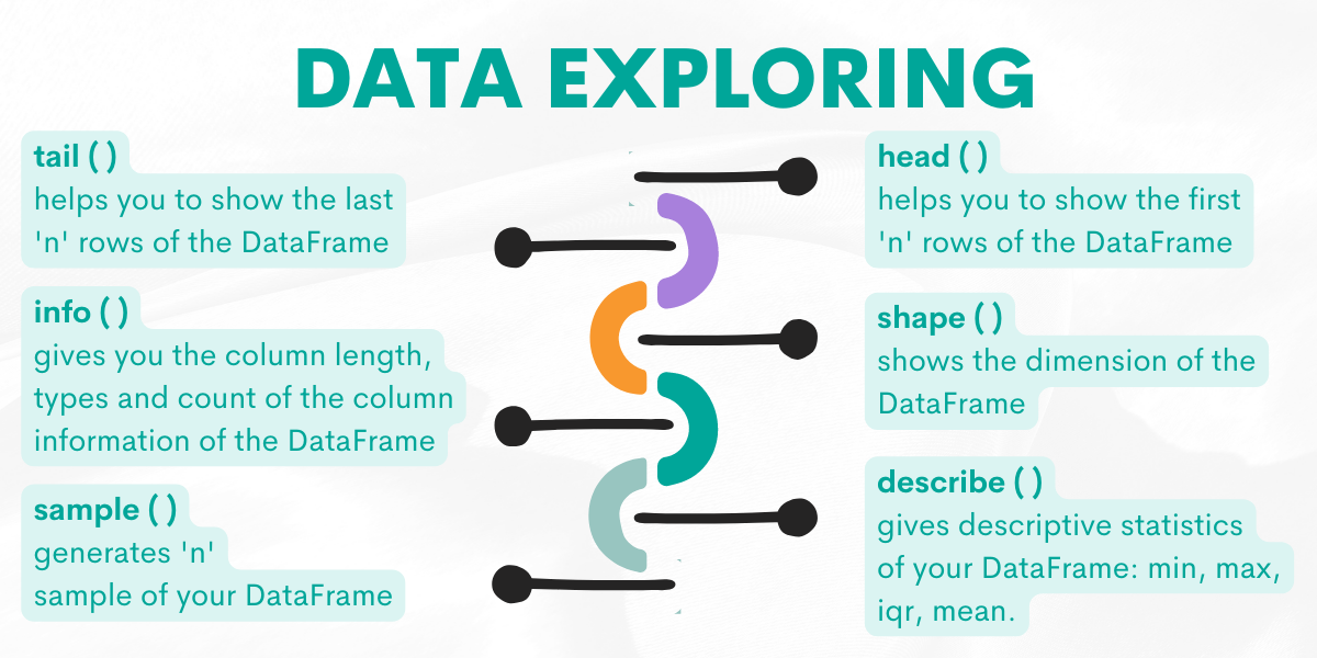 Pandas Cheat Sheet Data Exploring