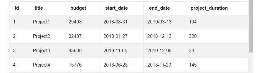 Output for LinkedIn Data Scientist Interview Questions