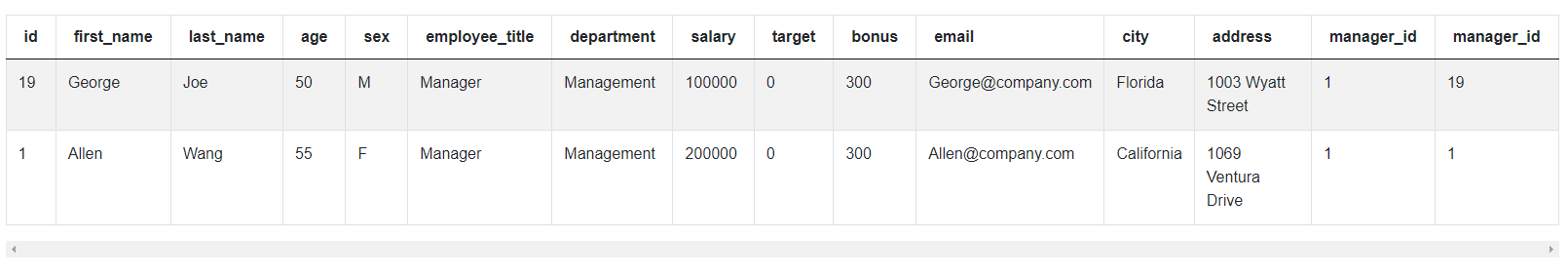 Output 5 for PayPal Data Scientist Interview Questions