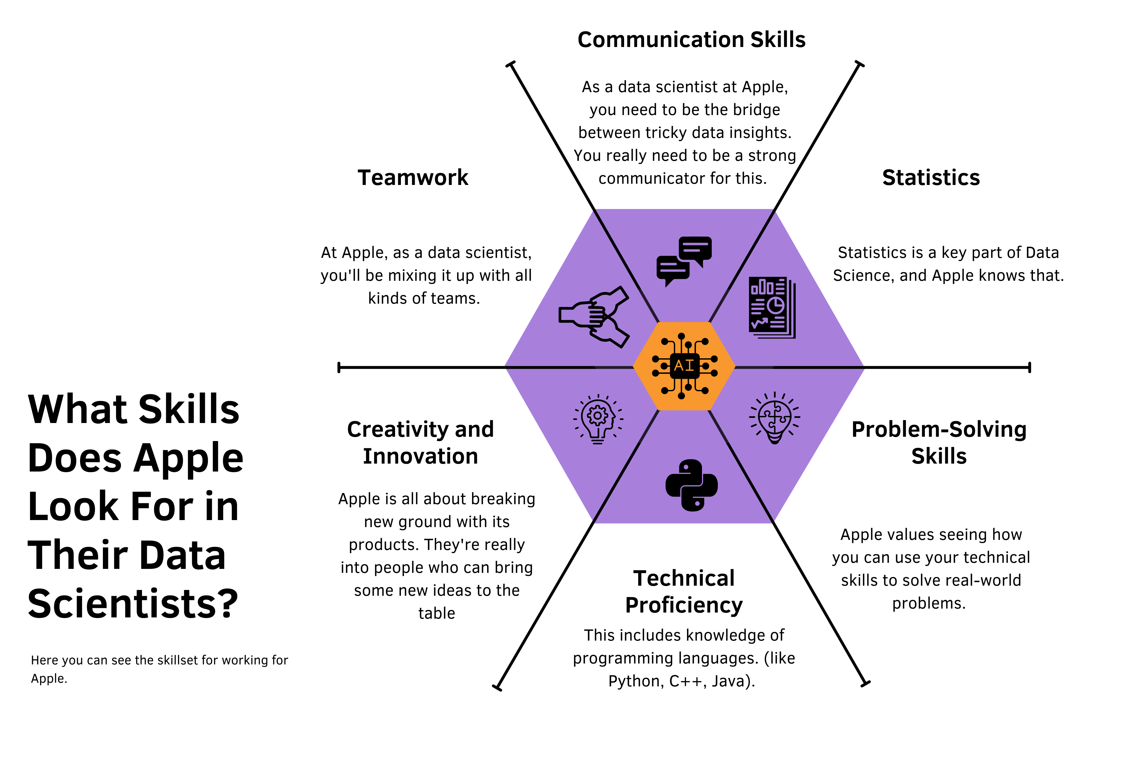 What Skills Does Apple Look For in Their Data Scientists