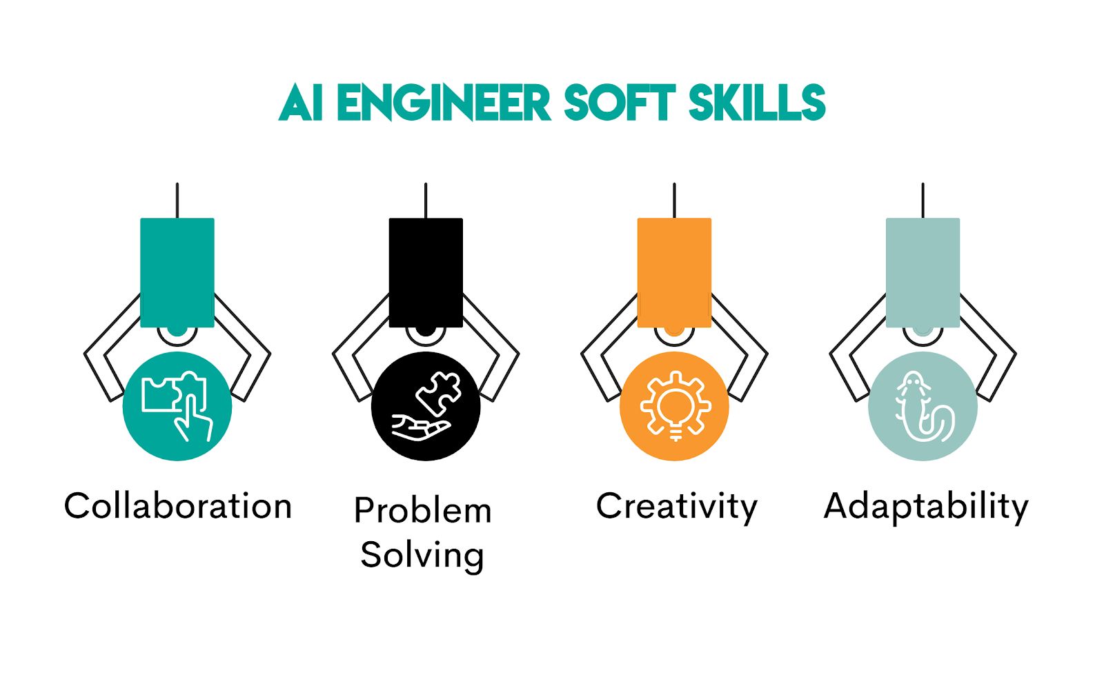 Skills Required to Become an AI Engineer