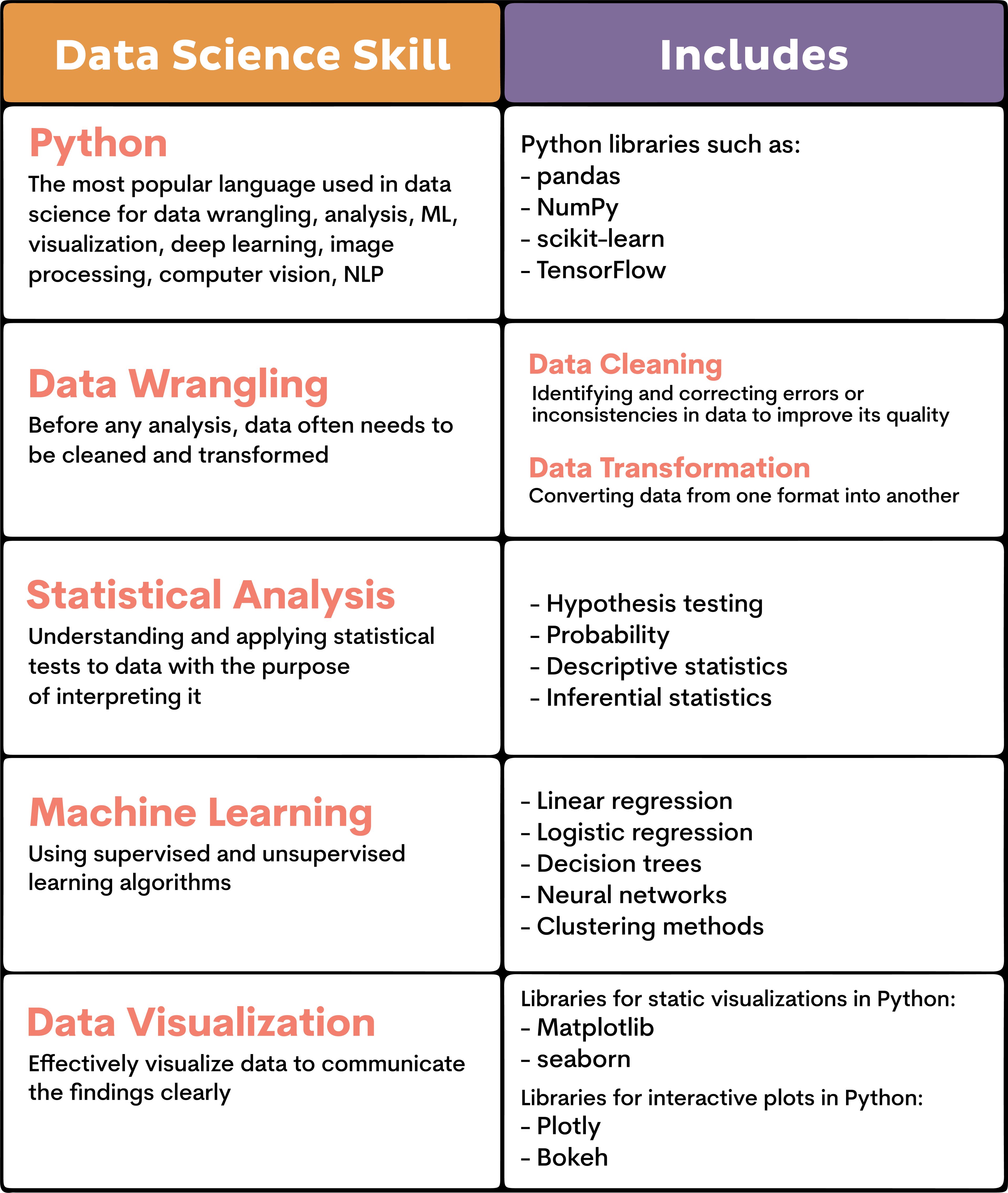 The Essential 3 Data Science Projects to Land Your Dream Job ...