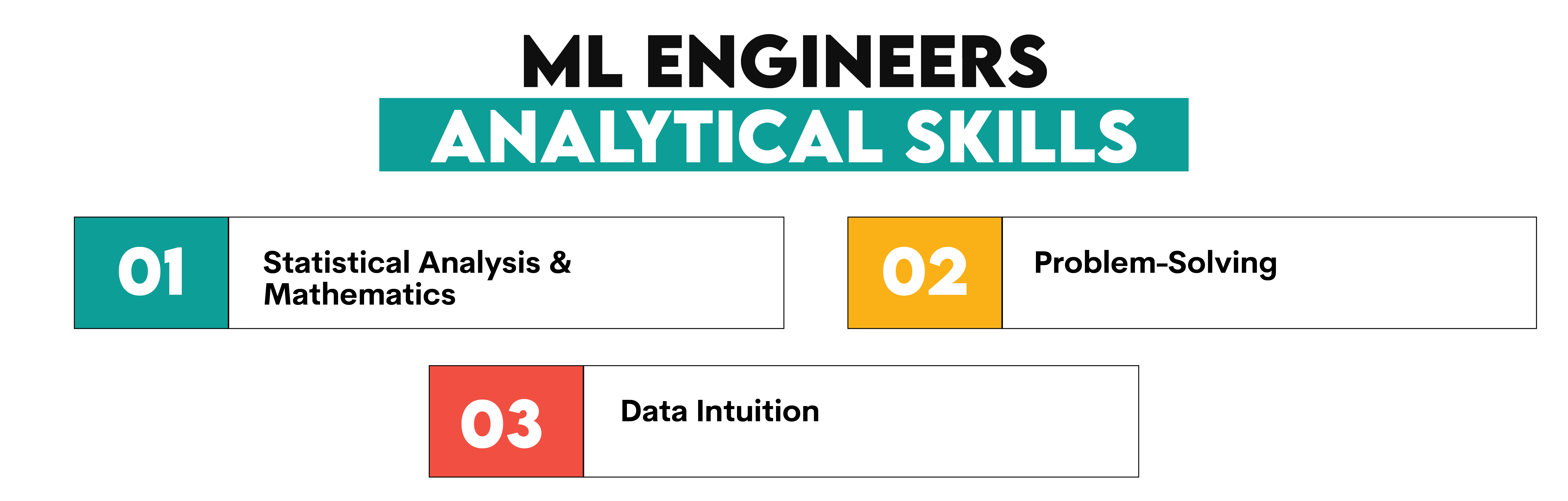Analytical Skills Required to Become a Machine Learning Engineer