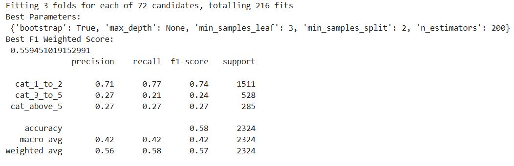 Hyperparameter Tuning in Machine Learning Modeling