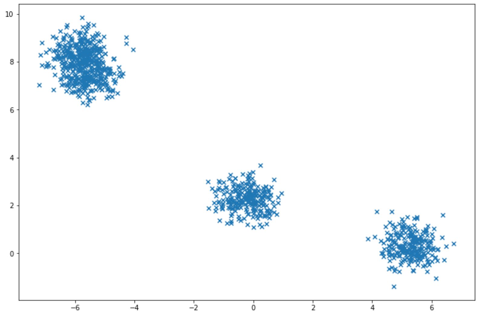 Unsupervised classification hot sale python