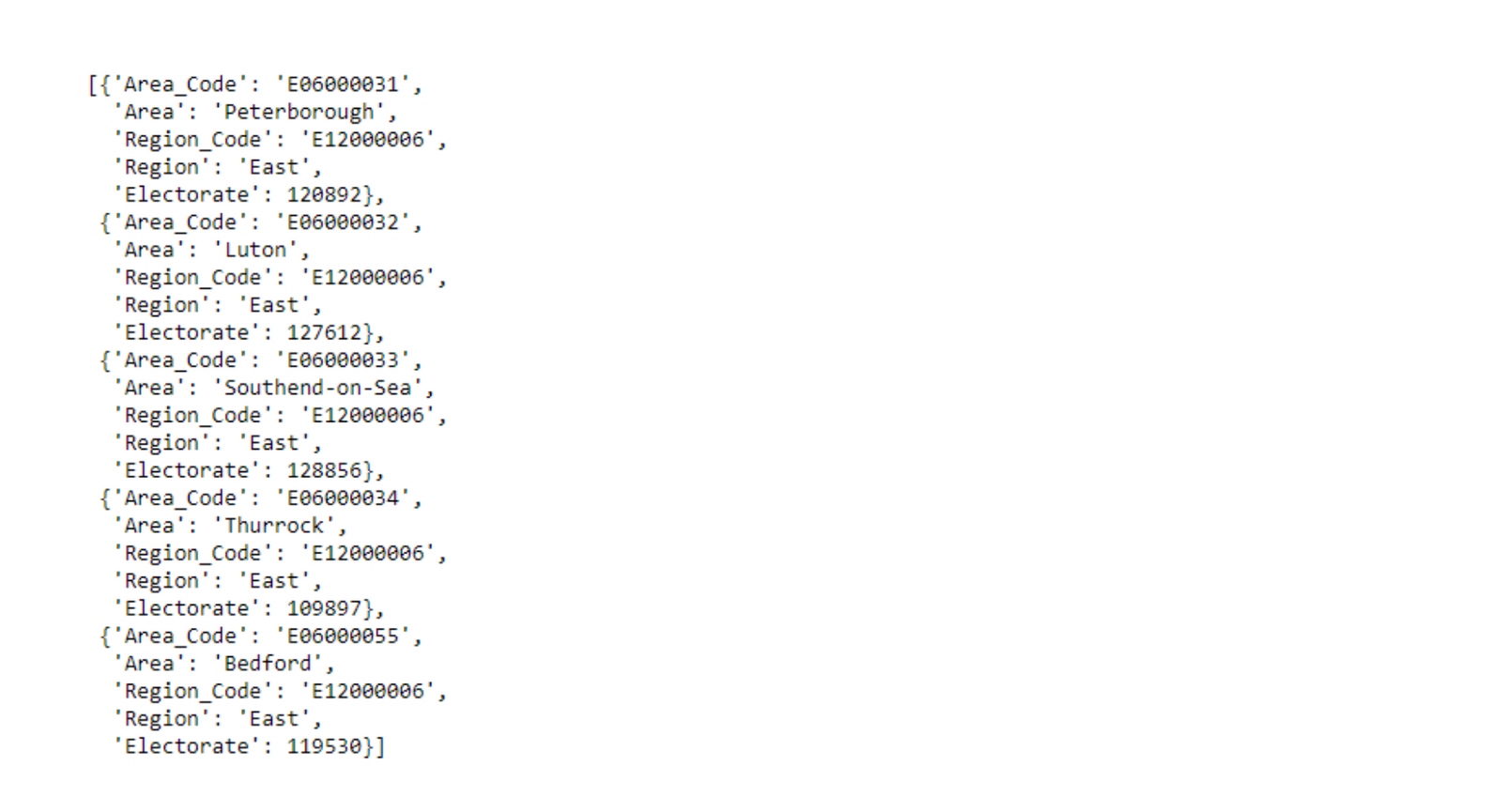 Python Cheat Sheet – Technical Concepts for the Job Interview ...