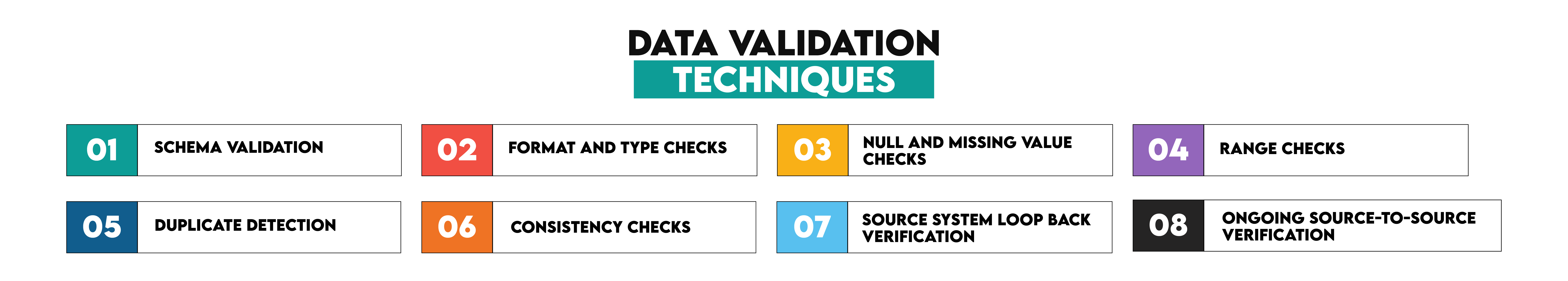 Data Validation Techniques for Fundamentals of Data Engineering