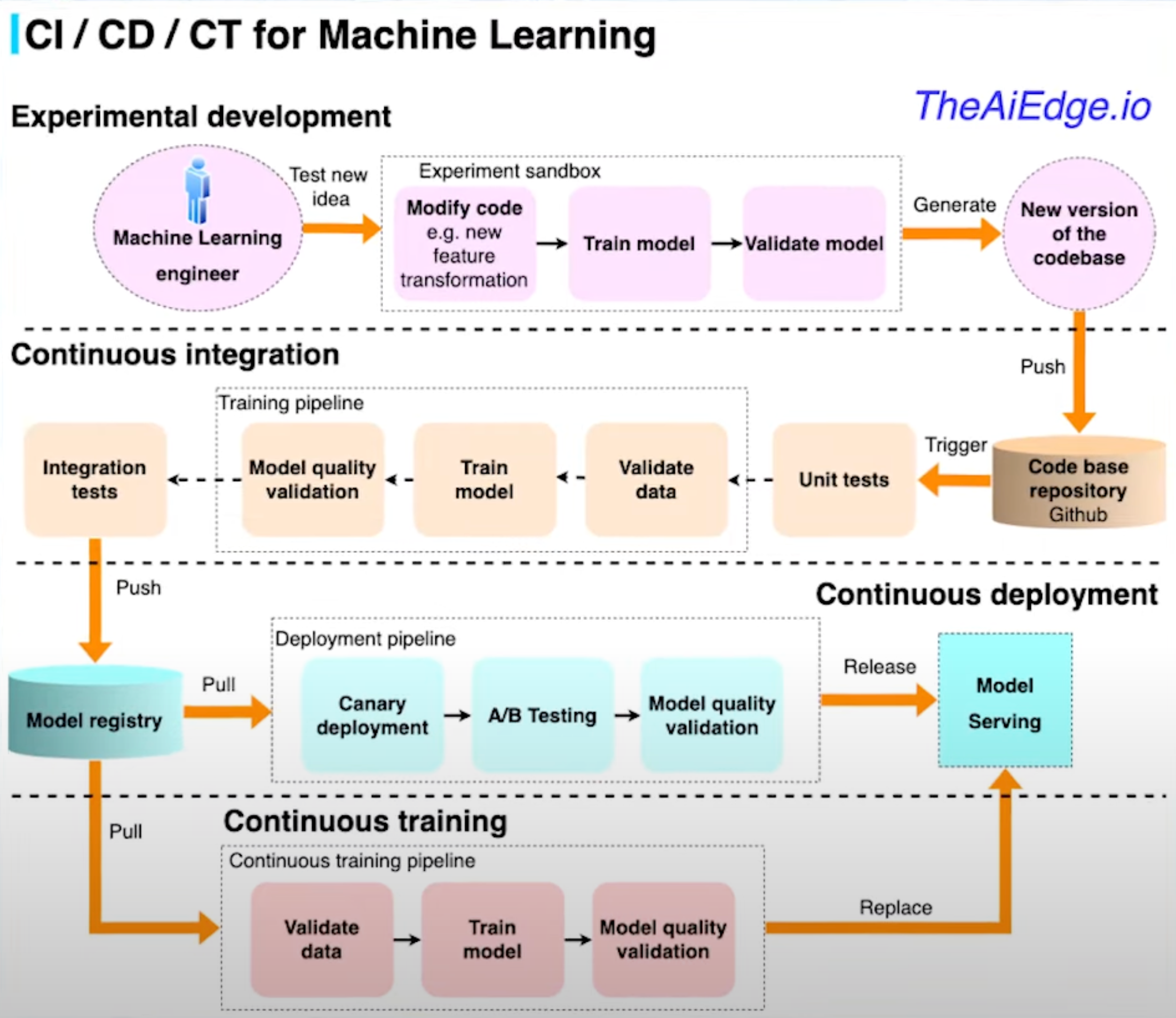 MLOps Tools For Full Stack Data Scientist