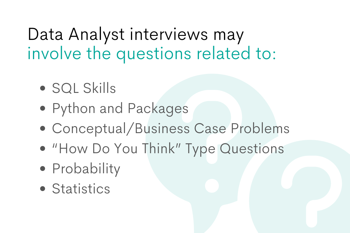 Questions for Data Analyst Interviews