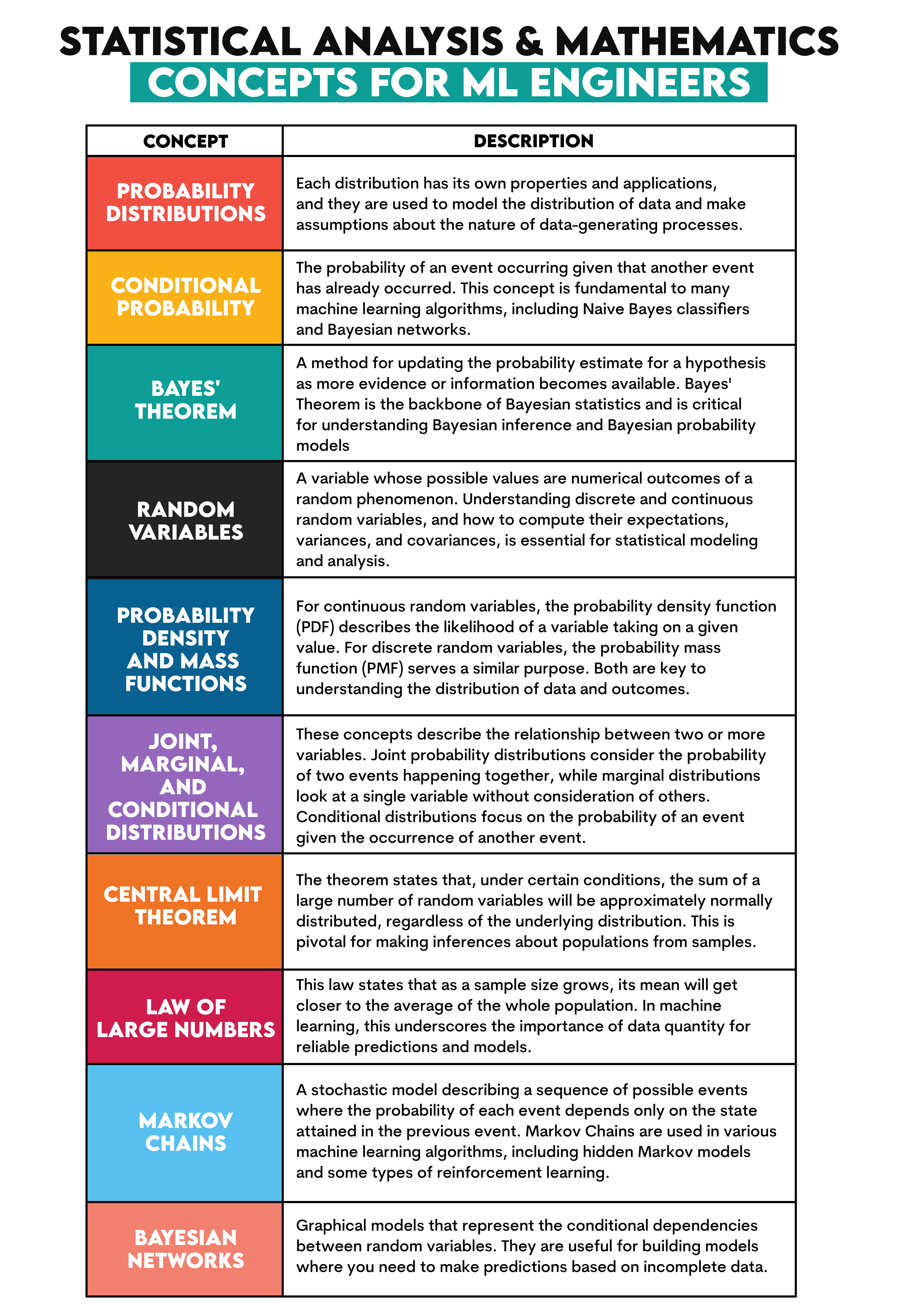 What Does a Machine Learning Engineer Do? - StrataScratch
