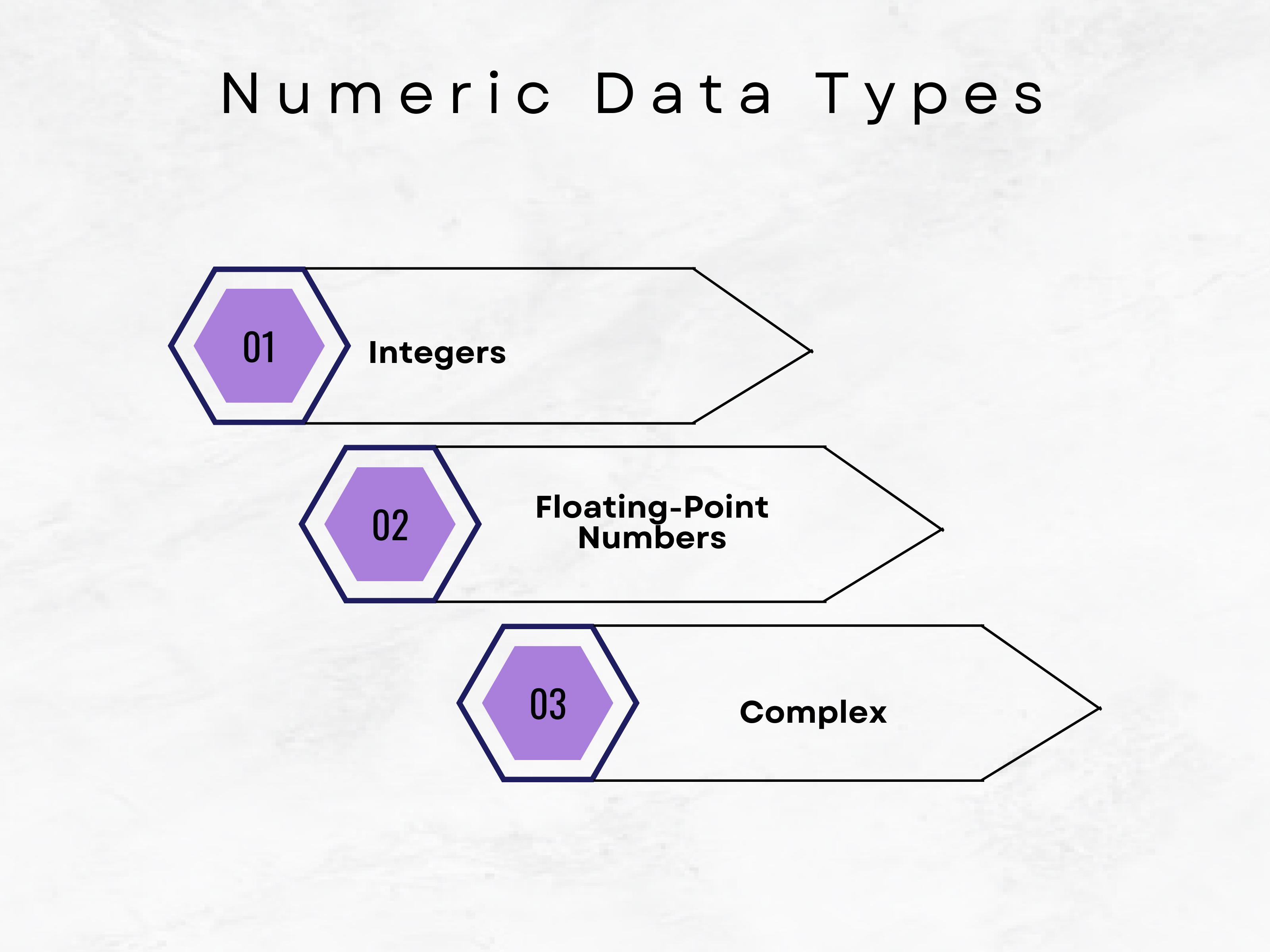 Numeric Data Types in Python