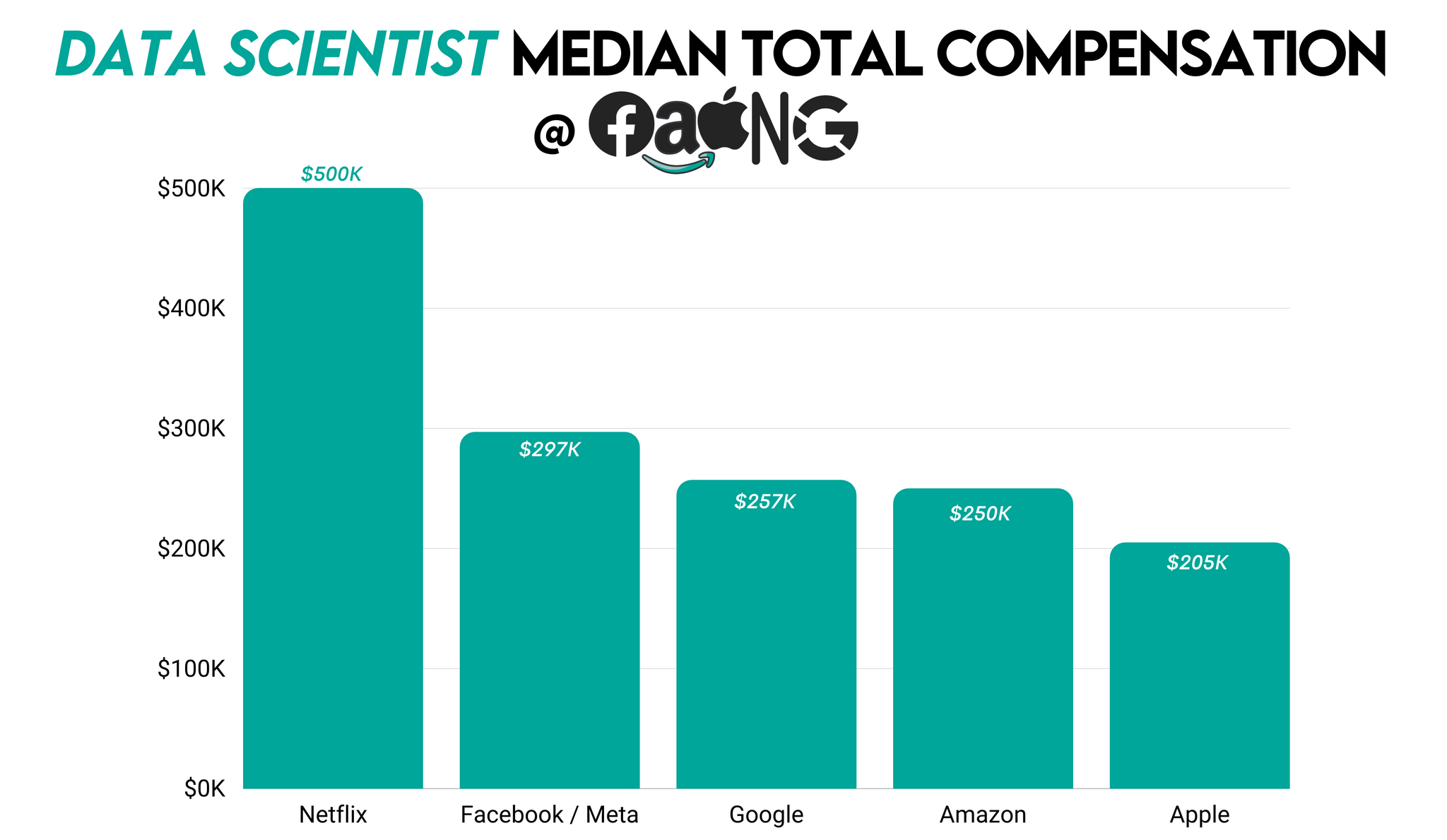 research scientist salary phd amazon