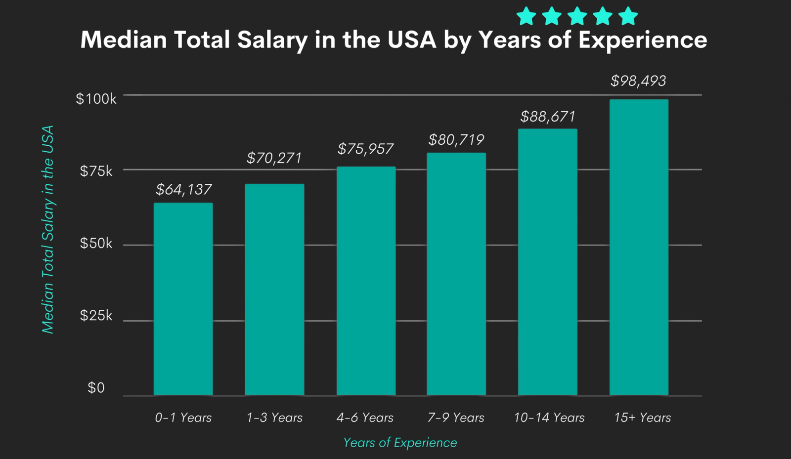 Breakdown of the Data Analyst Salary and Job Market - StrataScratch