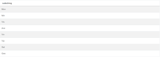 SQL Question to Print the First Three Characters