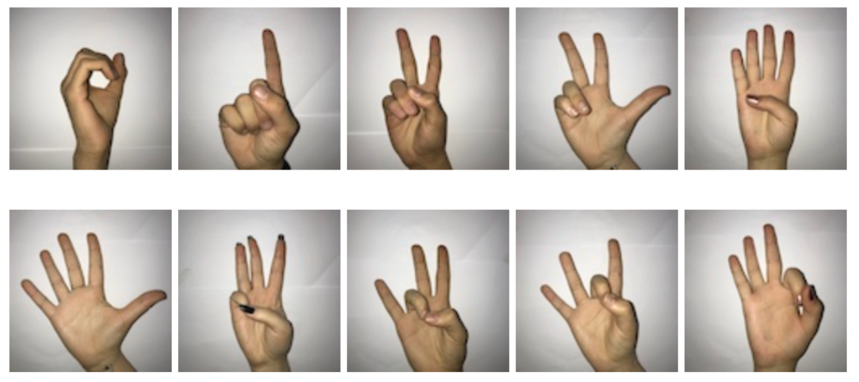 Machine learning project for detecting hand gesture