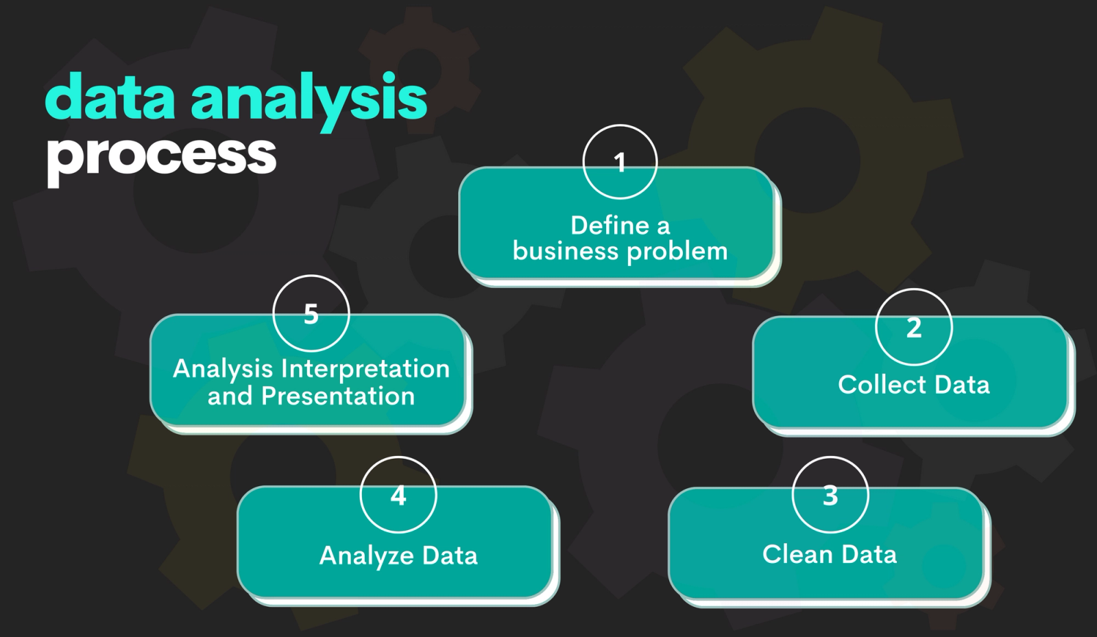 Breakdown of the Data Analyst Salary and Job Market - StrataScratch