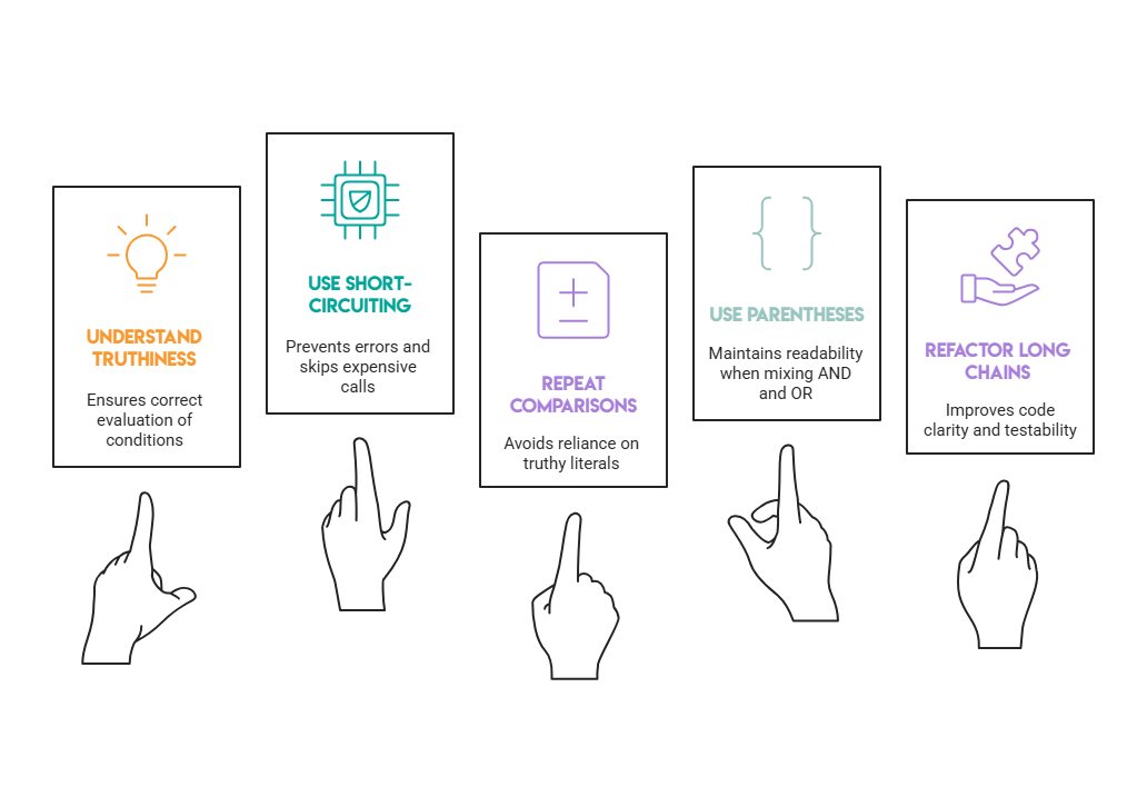 Python IF and AND Statements