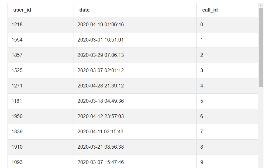 Dataset 1 for Call Declines
