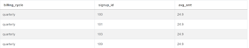 Answer to SQL Query Interview Question from Noom