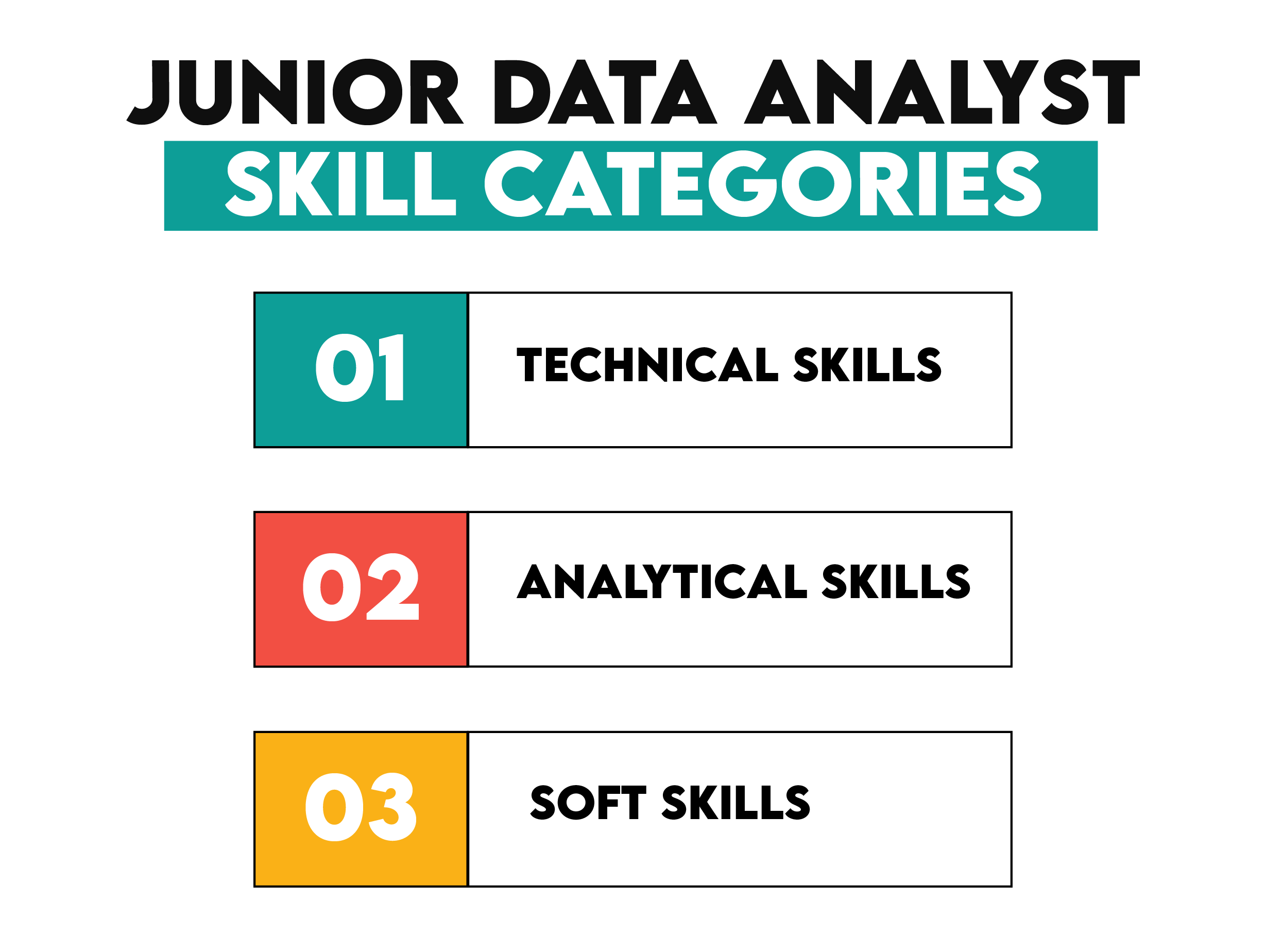 Essential Skills for Junior Data Analysts