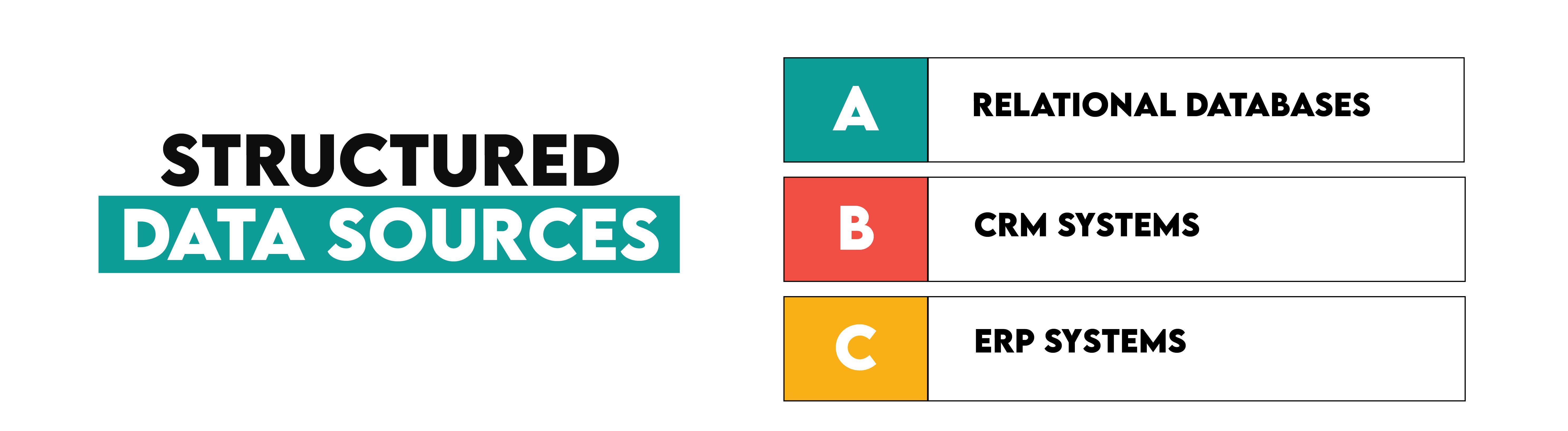 Understand Fundamentals of Data Engineering For Structured Data Sources