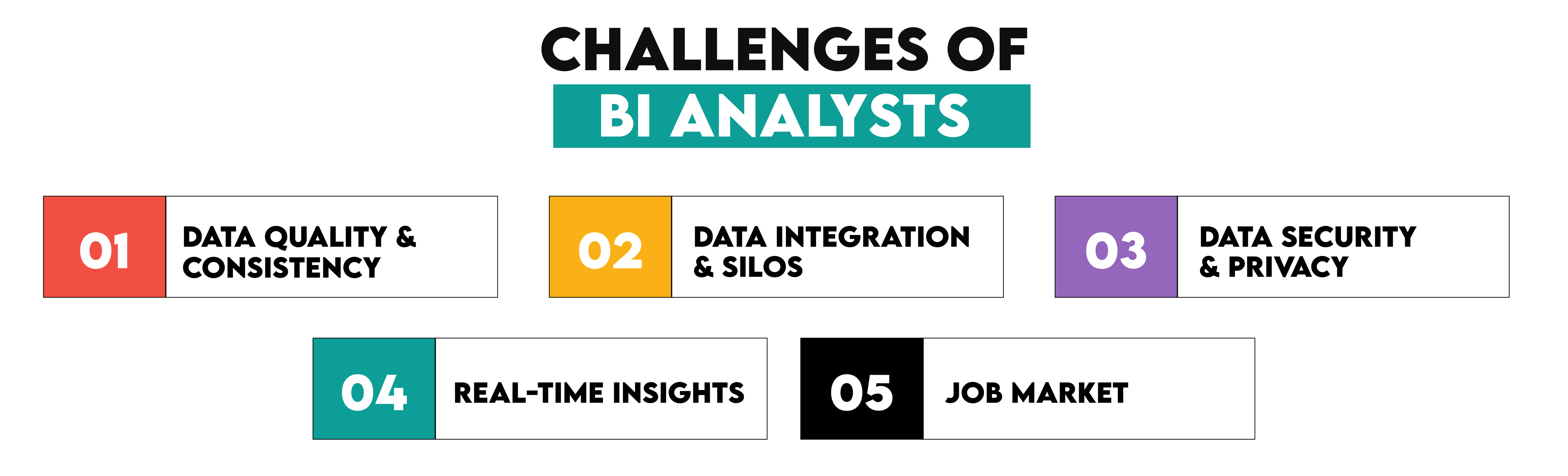 Challenges of BI Analysts