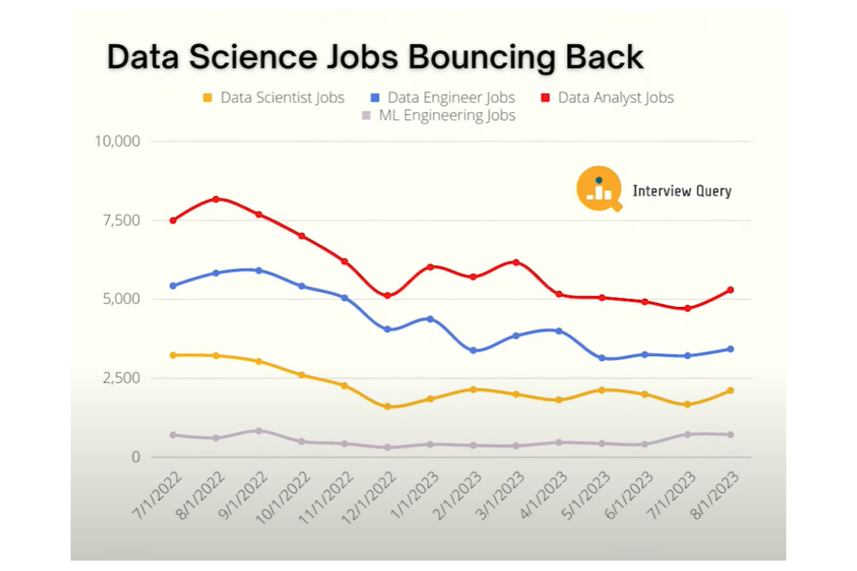 Data Science In 2024 What Has Changed StrataScratch   C656e167cca79787d37d3a978948f69c503570b3 1200x800 