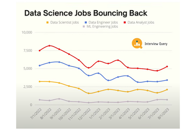 Data Science in 2024 - What Has Changed - StrataScratch