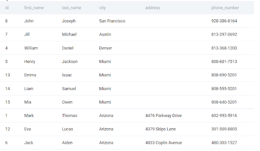 Amazon question dataset to test your data analyst skills