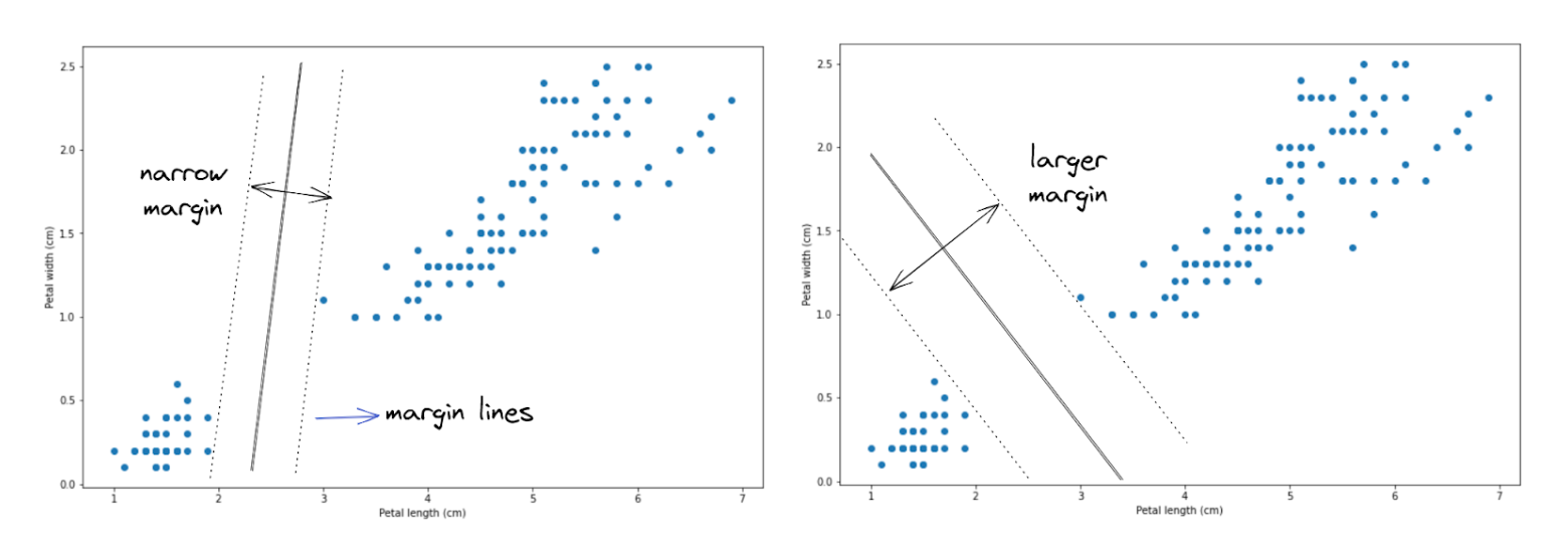 Machine Learning Algorithms Explained: Anomaly Detection - StrataScratch