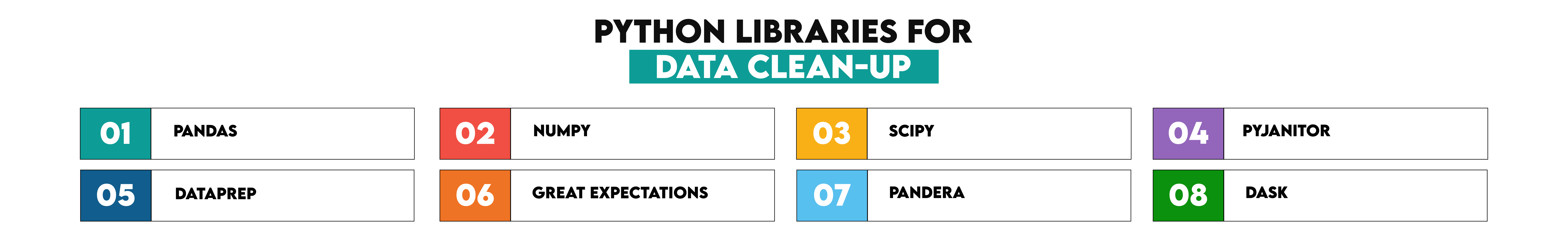 Python Libraries for Data Cleaning