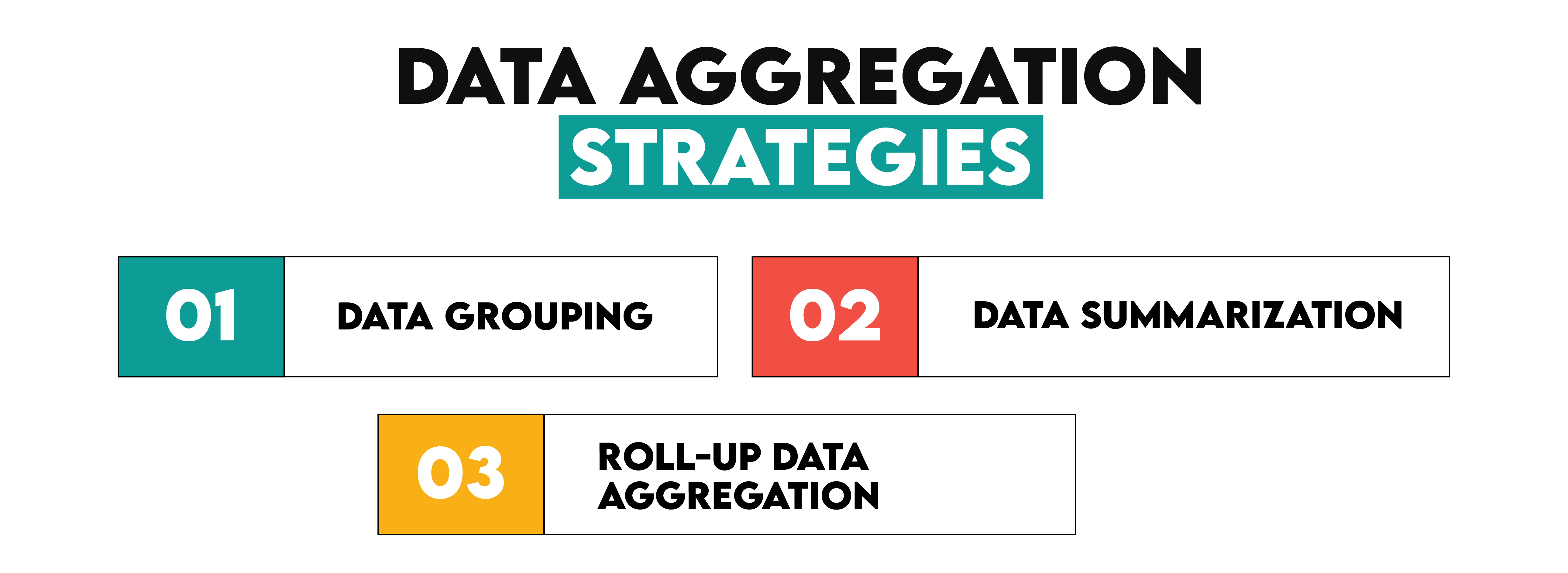 Data Aggregation Strategies For Fundamentals of Data Engineering