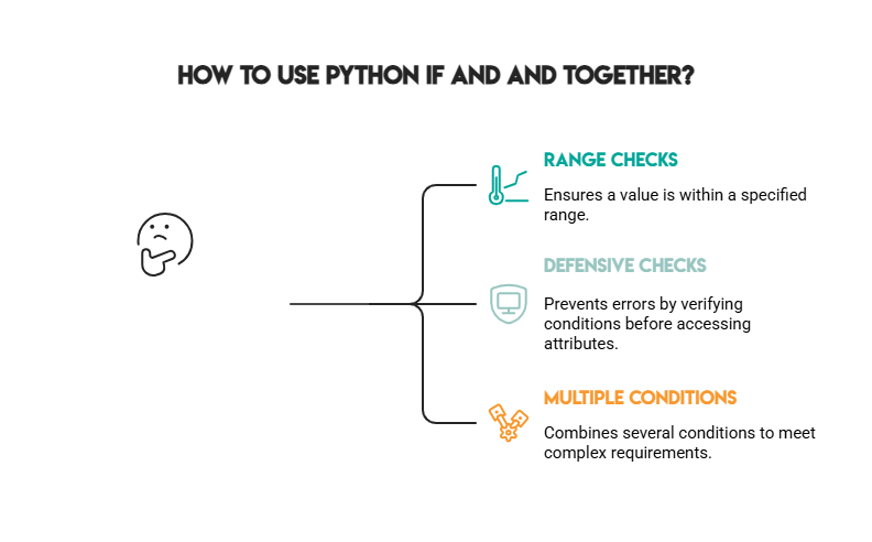 Using Python IF and AND Together