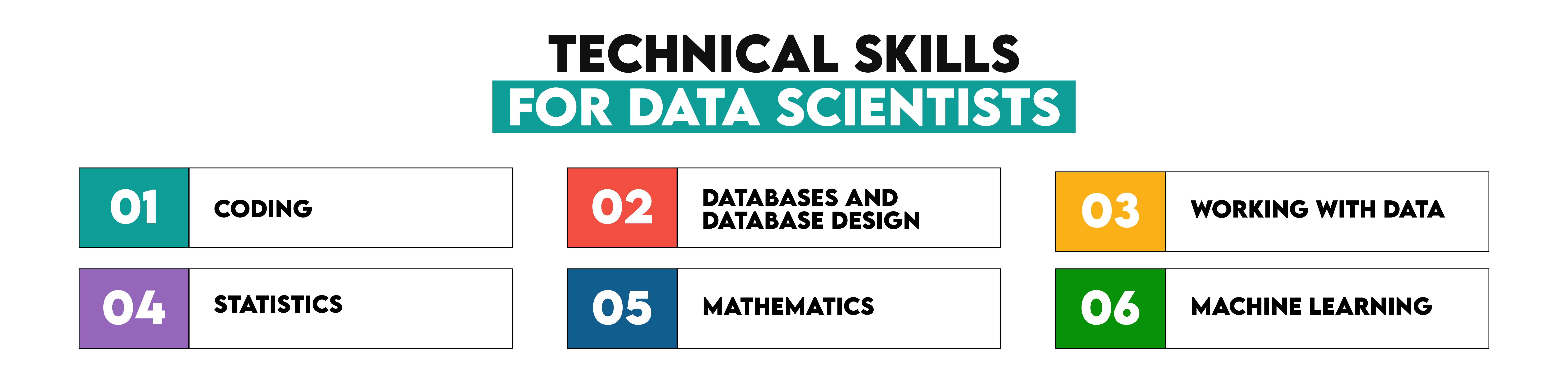 Technical Skills For Data Scientists