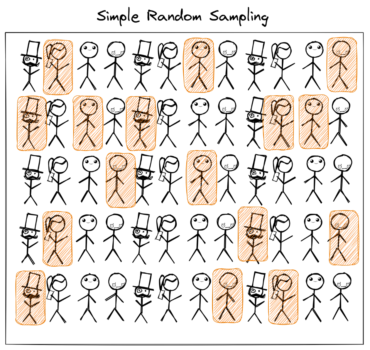 Simple Random Sampling