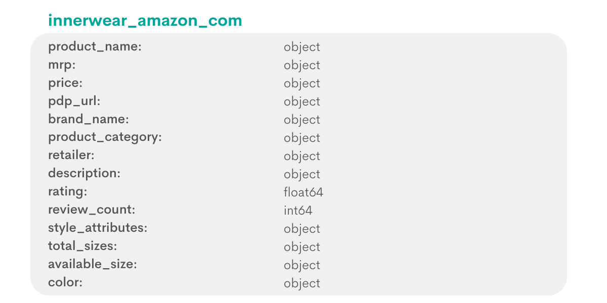 Product analyst interview question from Amazon
