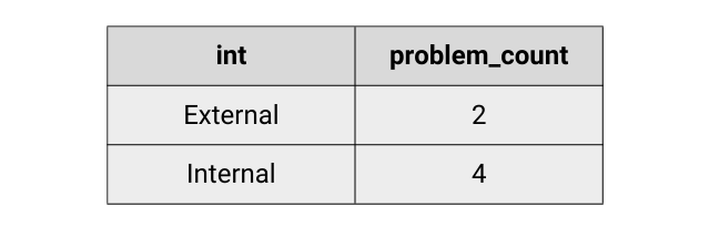 SQL Coding Error of Column as Reserved Keyword