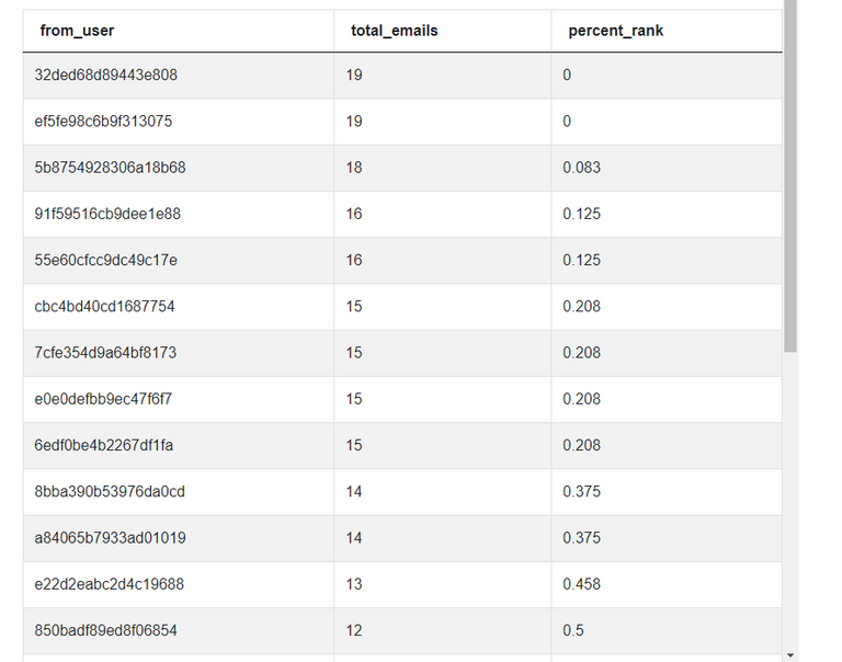 The Ultimate Guide to SQL Window Functions - StrataScratch