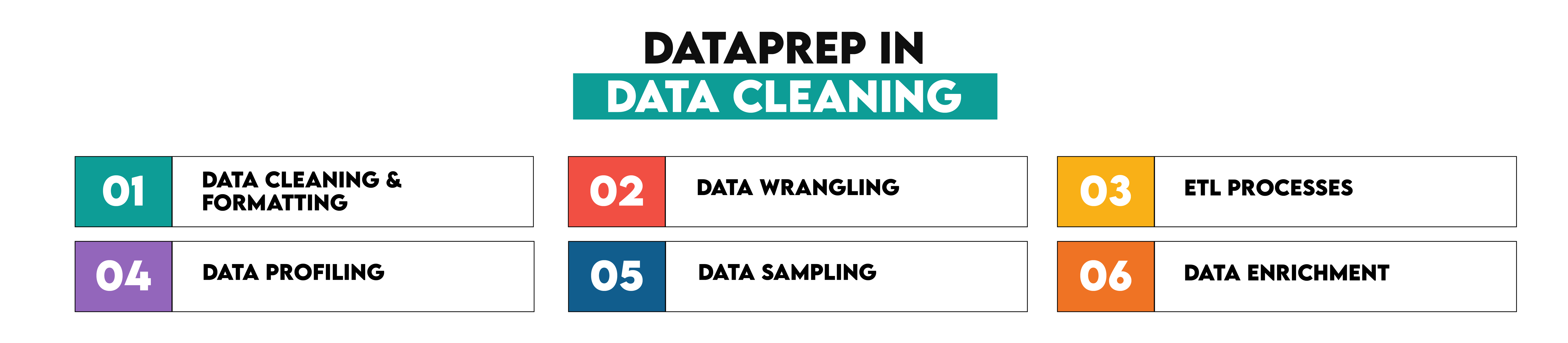 DataPrep in Data Cleaning