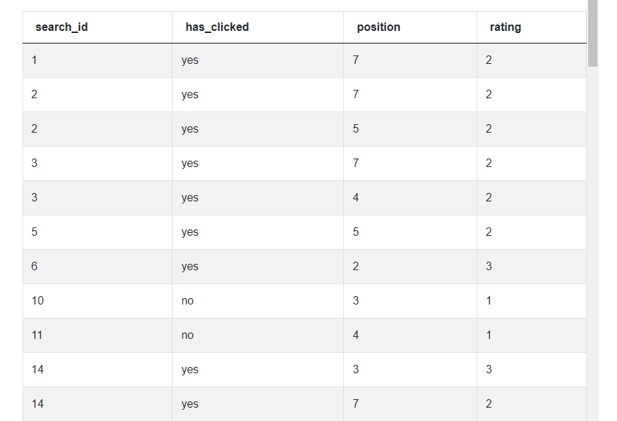 Fourth output for Facebook Data Science Interview Questions