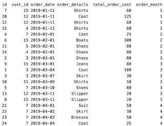 Python Window Functions - StrataScratch