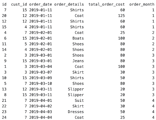 First Last and nth value python window functions