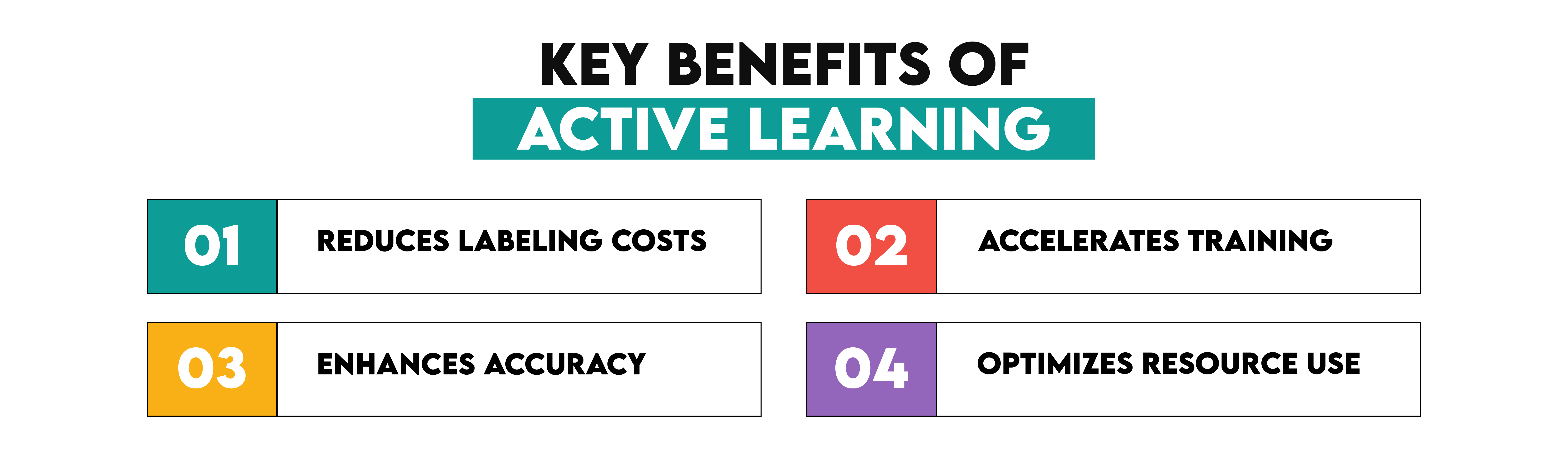 Key Benefits of Active Learning in Machine Learning